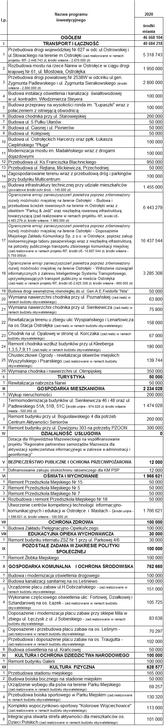 Lista_inwestycji_zaplanowanych_na_2020_rok