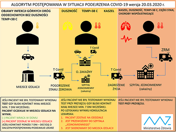 Schemat_dyslokacja