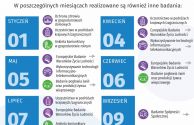 Kalendarium badań ankietowych na 2024 rok