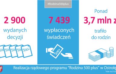 Sukces programu „Rodzina 500 plus”