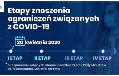 Etapy znoszenia ograniczeń związanych z COVID-19