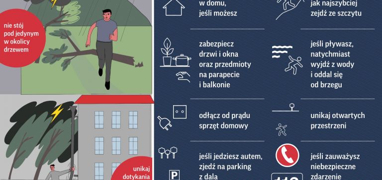 Ostrzeżenie przed burzą