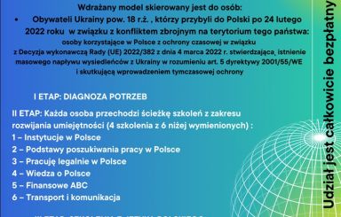 Projekt: Uczymy się żyć w Polsce dla społeczności ukraińskiej