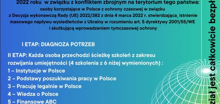 Projekt: Uczymy się żyć w Polsce dla społeczności ukraińskiej